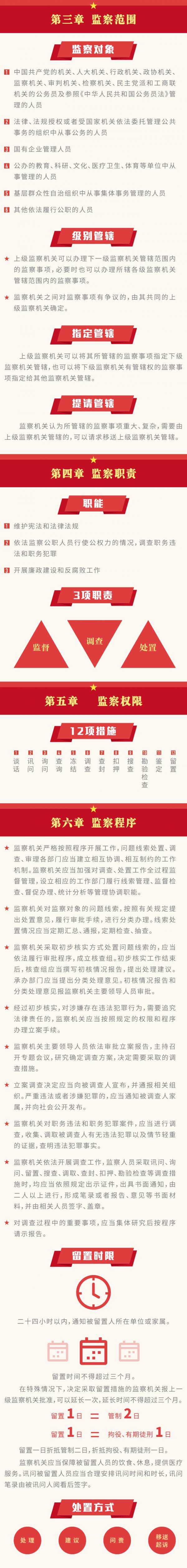 一图速读国家监察法草案