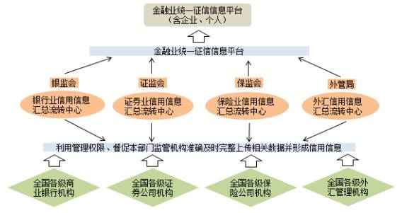 聚焦上海金融信息服务行业的最新脉动