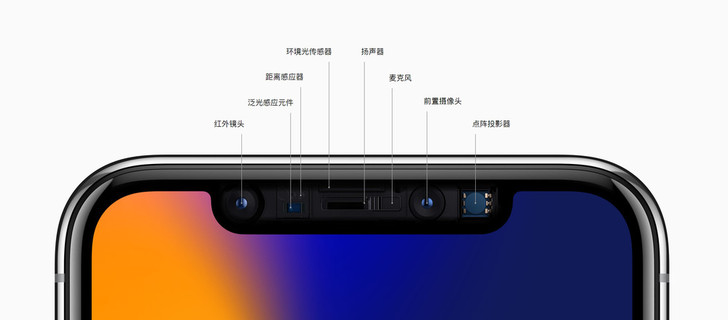 苹果把iphone x的刘海部分称作原深感摄像头,原深感摄像头所占的面积