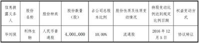 去年12月，毕刘保的账户购入利伟生物4001000股，成为公司第三大股东。