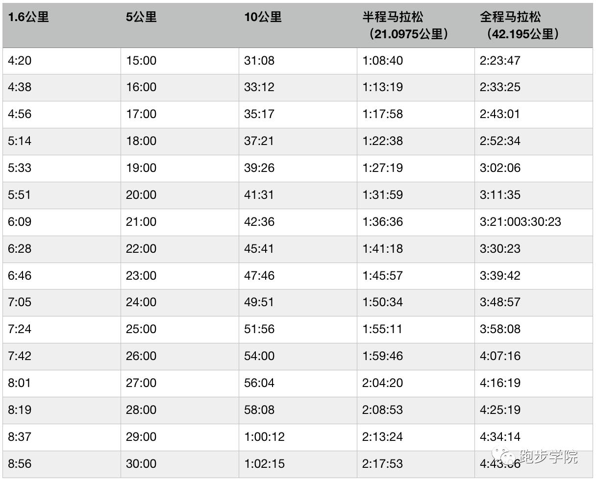 2000米跑步标准成绩图片