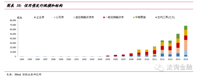 最全面的债券分类解读__财经头条