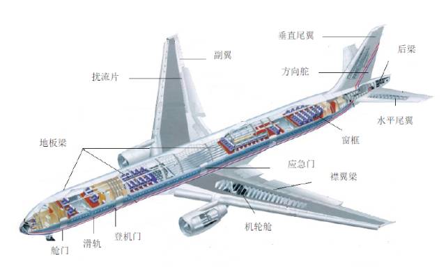 主要加工零部件:舱门,机翼,窗框