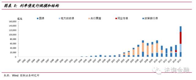 最全面的债券分类解读__财经头条