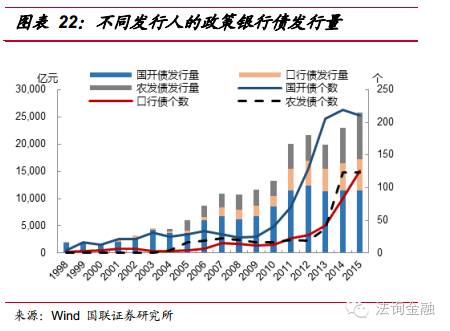 最全面的债券分类解读__财经头条
