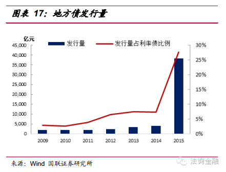 最全面的债券分类解读__财经头条