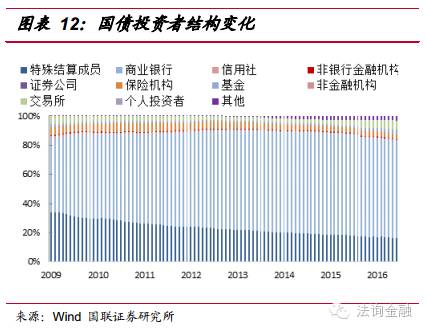 最全面的债券分类解读__财经头条