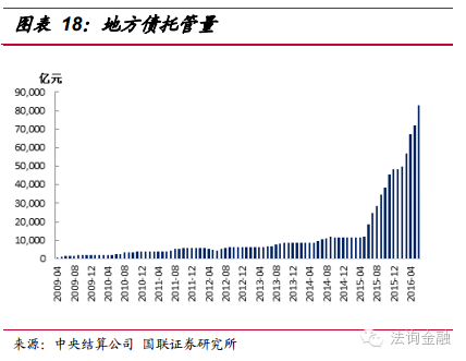最全面的债券分类解读__财经头条