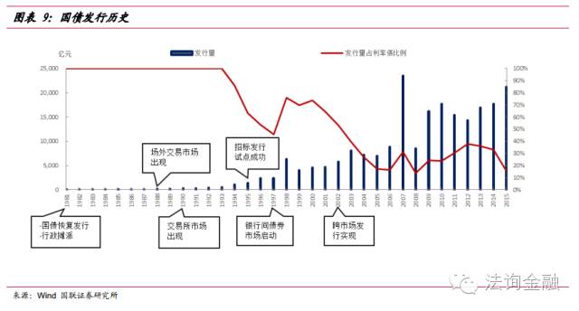 最全面的债券分类解读__财经头条
