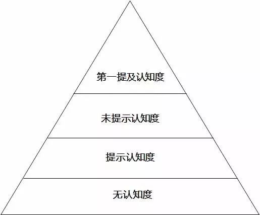品牌|广告|认知度_新浪新闻