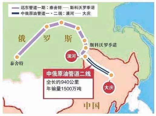 中俄输油管线图片