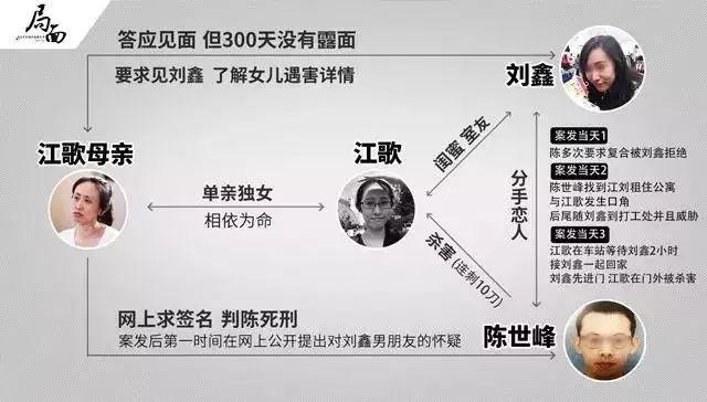 评论当江歌遇害案变成江歌刘鑫案会连带伤害谁