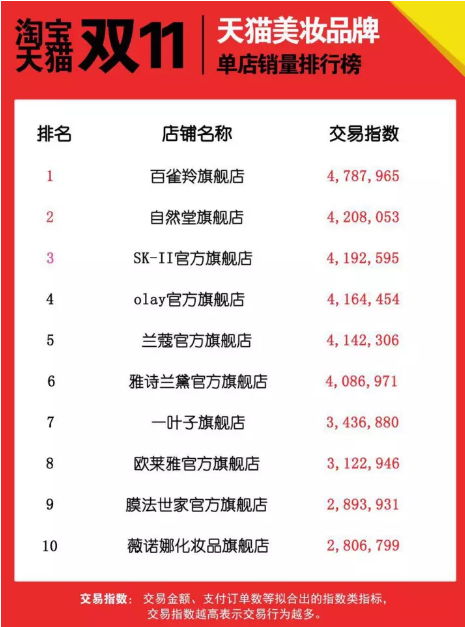 百雀羚的网络营销之路_百雀羚网络营销策略有哪些
