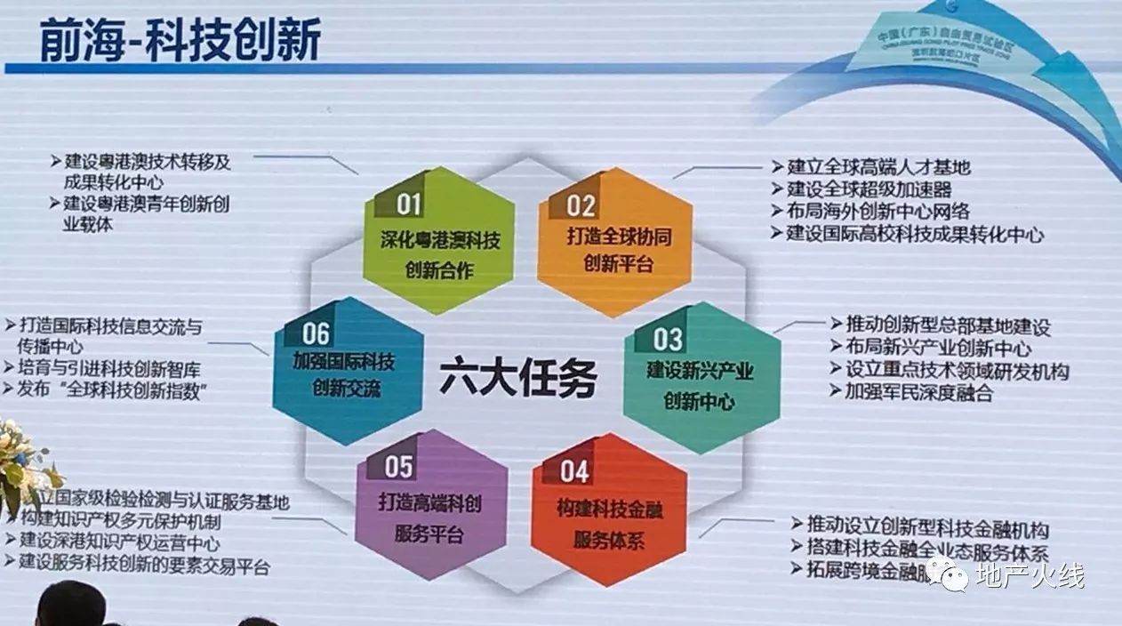 前海人口_前海规划调整!人口15万增到25万,人才公寓仅是市场价三分之...-前..