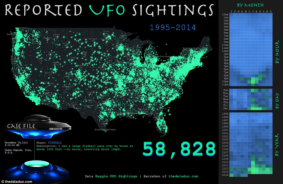  ufo 