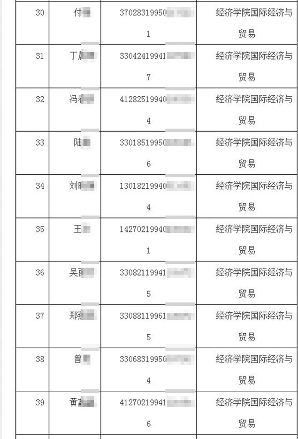 浙闽多所高校官网泄露上百名学生隐私信息,包含完整身份证号