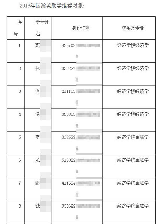 多所高校官网泄露学生隐私信息 包含完整身份证号