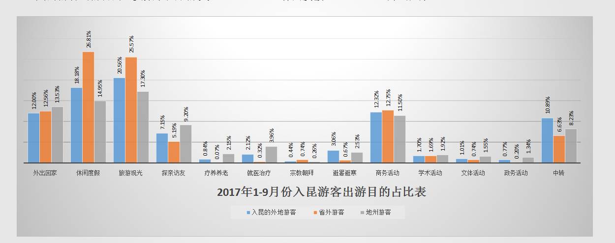 【2017旅交会"数说云南旅游"系列报道之四—旅