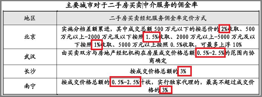 二手房市场悄然回暖：北京二手房交易新趋势