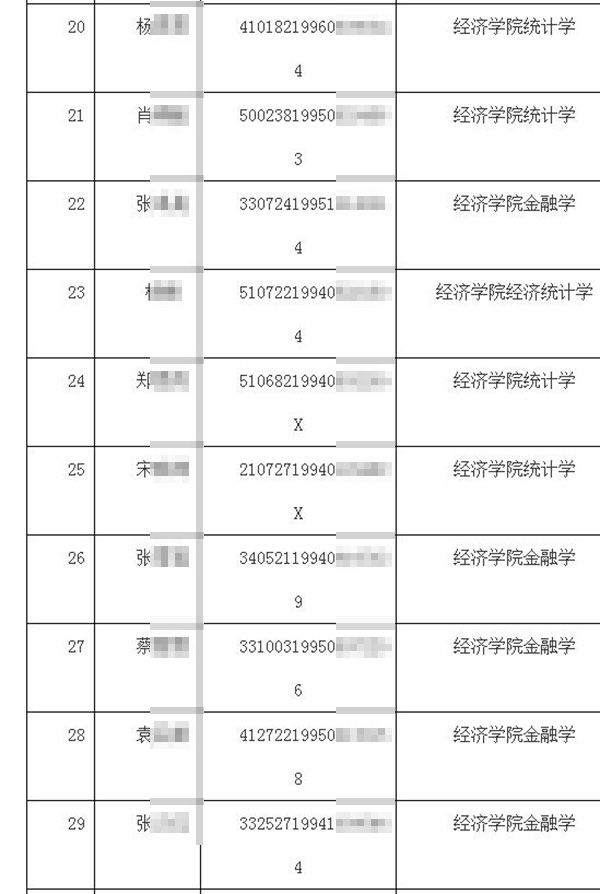 包含完整身份证号|隐私|毕业生|杭州电子科技大学_新浪科技_新浪网