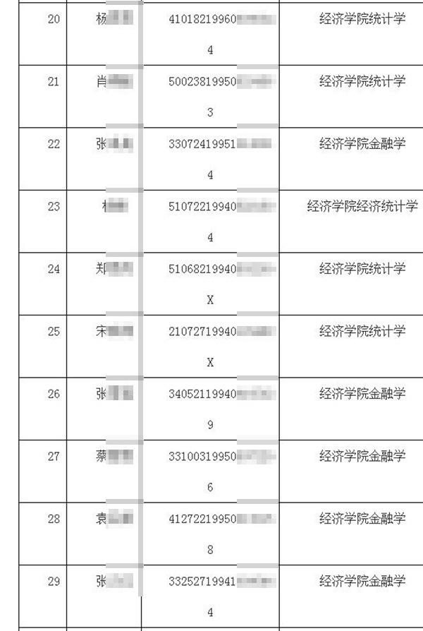 多所高校官网泄露学生隐私信息 包含完整身份证号|隐私|毕业生|杭州电