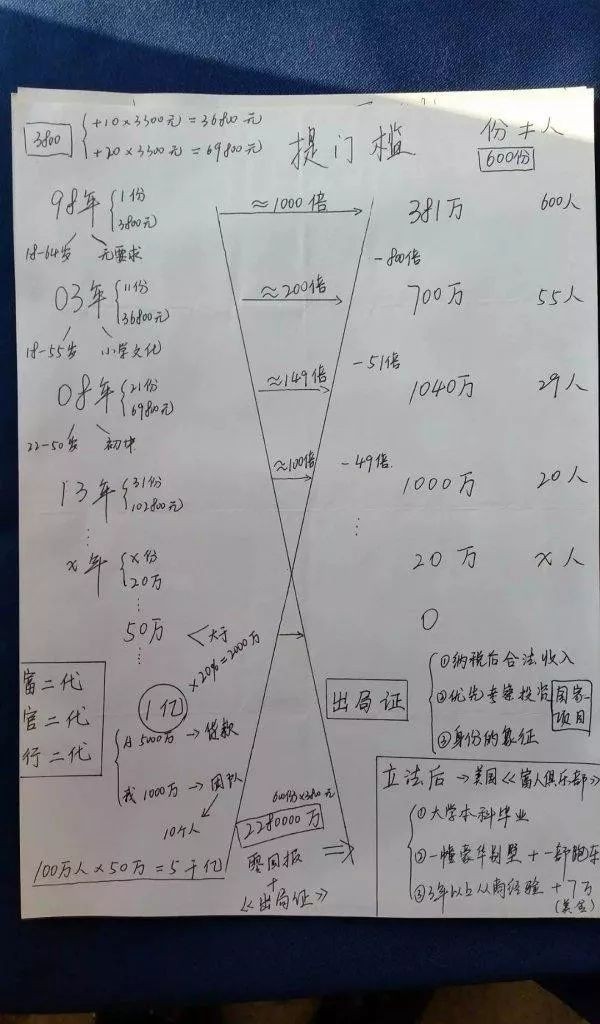老总我的绝密传销笔记首次公开