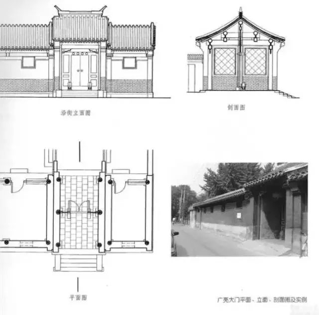 关于四合院最全的一篇介绍