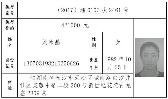 有的欠款近千万,不能买房旅游坐飞机……长沙曝光206名"老赖"(名单