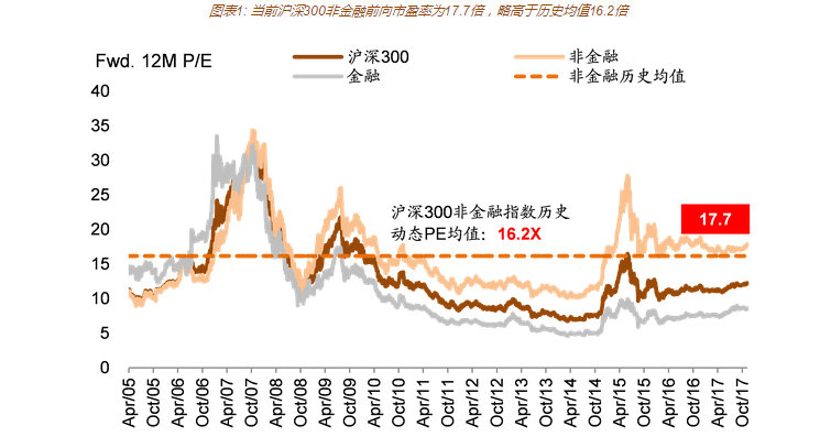 未来5-10年外资持有A股比例将上升至10%
