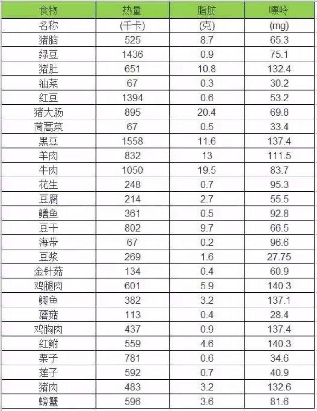 03多吃可以多吃些含嘌呤低的新鲜蔬菜及水果,主食推荐米和面类.