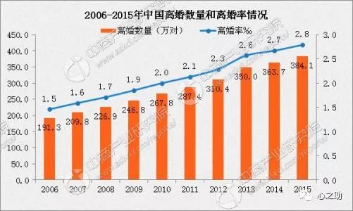 离婚率情况5)妖精美学过去的妖精一般都生活在青楼,妾的世界里.