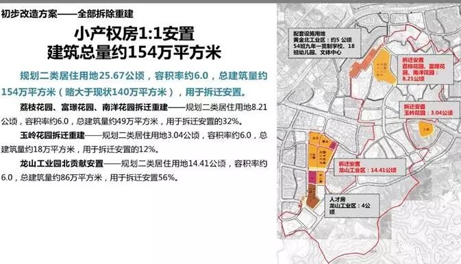 南岭村棚改来袭,305栋小产权房要逆袭了?