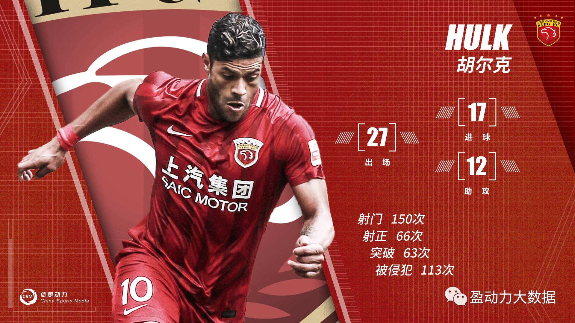 靡坚不摧,数据解读2017中超最强之"矛"——上海上港