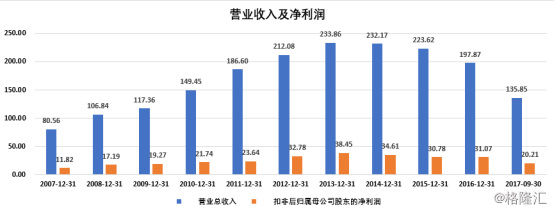 中国旺旺|hk|现金_新浪财经_新浪网