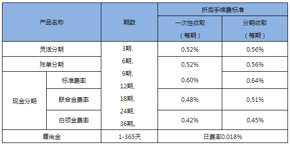快速借款攻略:轻松应对资金难题