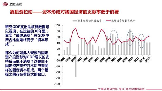 gdp很虚(3)