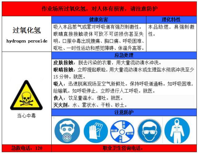 职业病危害告知卡(异佛尔酮)27,职业病危害告知卡(环己酮)28,职业病