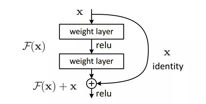 如何动手打造属于自己的alphagozero