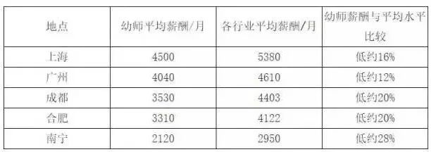 幼教行业的未来与挑战：人才网的启示