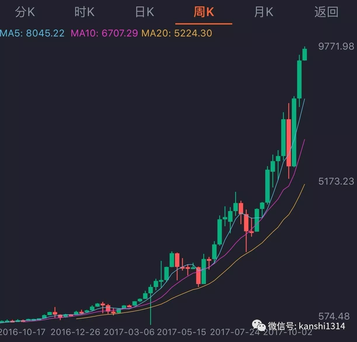 比特币期货对比特币影响_比特币区块和比特币的区别_比特币为何如此疯狂