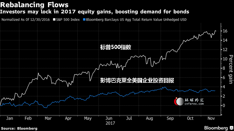 标普500指数突破2600点整关口 用时之短为历
