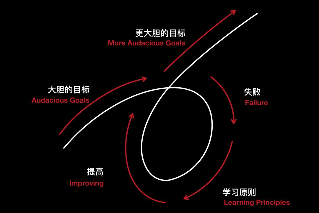 桥水基金创始人瑞·达利欧:千金散尽还复来,我的秘诀是什么?