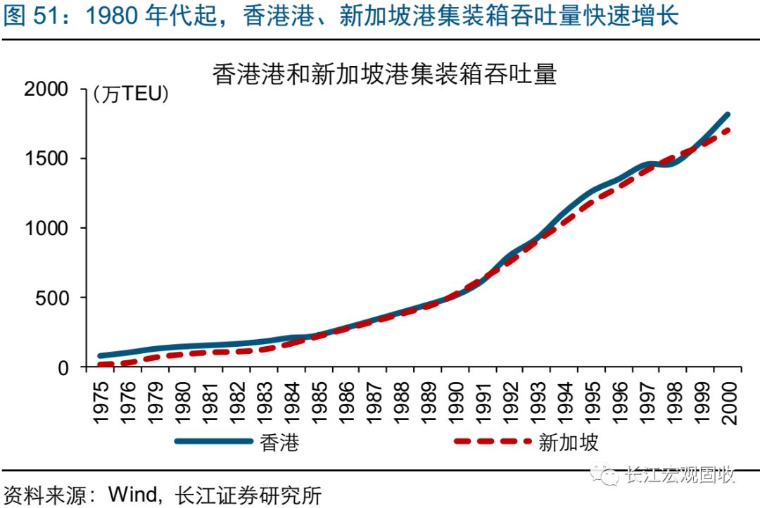 香港转口贸易