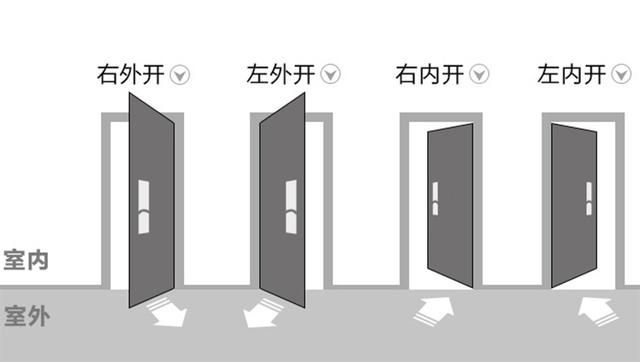 你家防盗门该换了,现流行防盗子母门,霸气省空间任何位置都能装