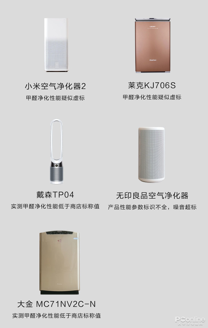▲不达标的空气净化器型号及因为一览