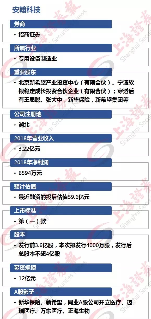 精华版在此!9家科创板受理公司核心看点,背后