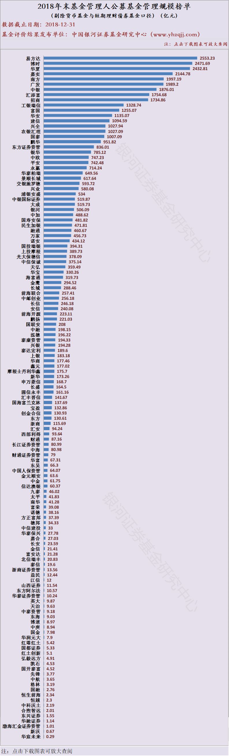银河证券18基金公司规模 华宸未来成立6年仅0 29亿 基金管理人 新浪财经 新浪网 银河证券18基金公司规模 华宸未来成立6年仅0 29亿 基金管理人 新浪财经 新浪网