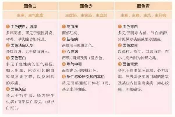 看五官,观气色,辨脏腑之病|脏腑_新浪新闻