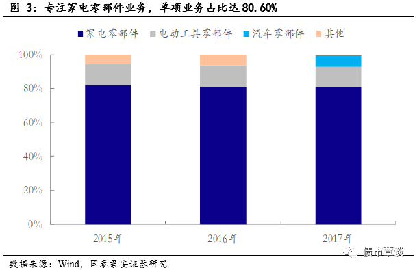 布局三大应用领域的机械精加工制造商 | 奇精转