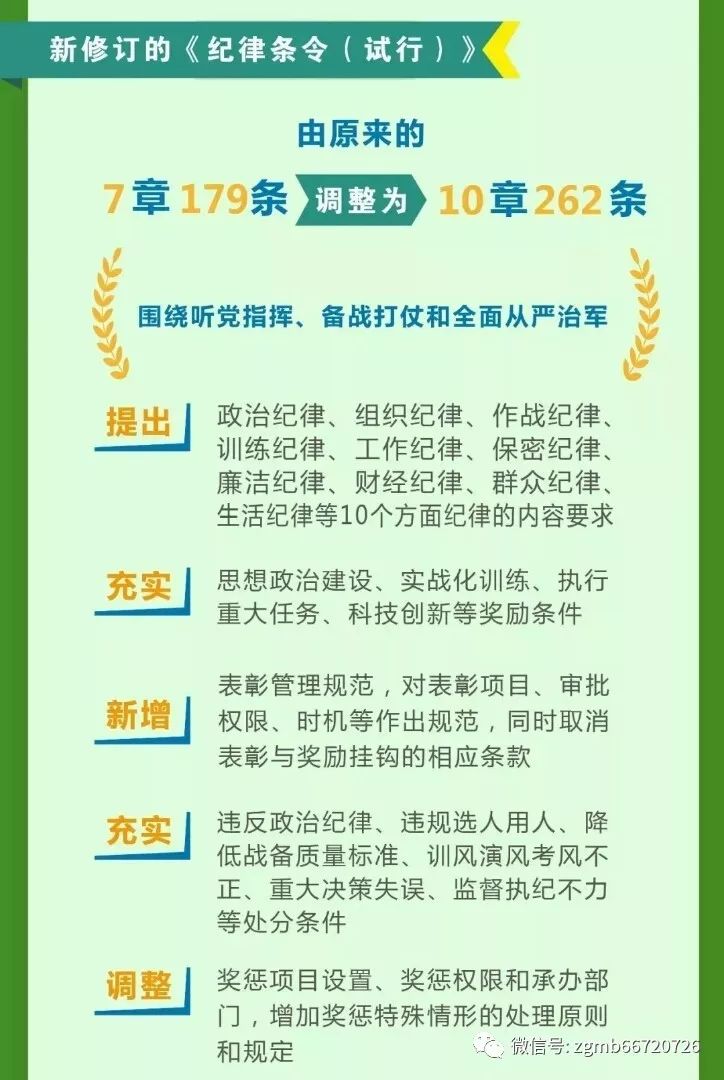 全文发布中国人民解放军纪律条令试行来了